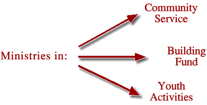 ministries graphic
